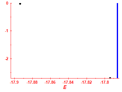Silov funkce log